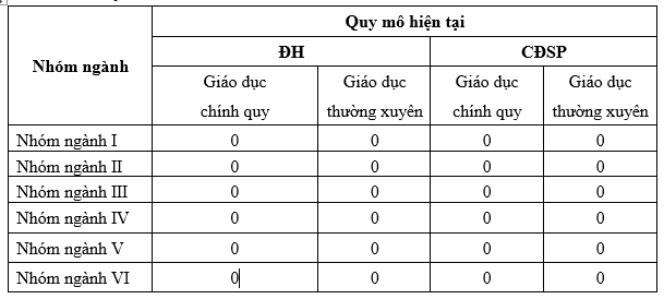 Những thông tin thí sinh cần biết khi đăng ký sơ tuyển, xét tuyển vào Trường Sĩ quan phòng hóa năm 2019