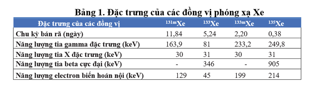 Giới thiệu hệ thống quan trắc khí phóng xạ Xenon